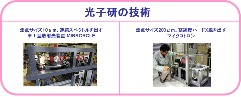 光子研の技術